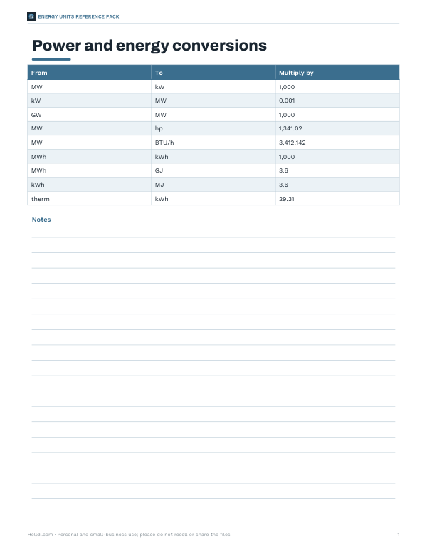 Preview of Printable Power Conversion Chart