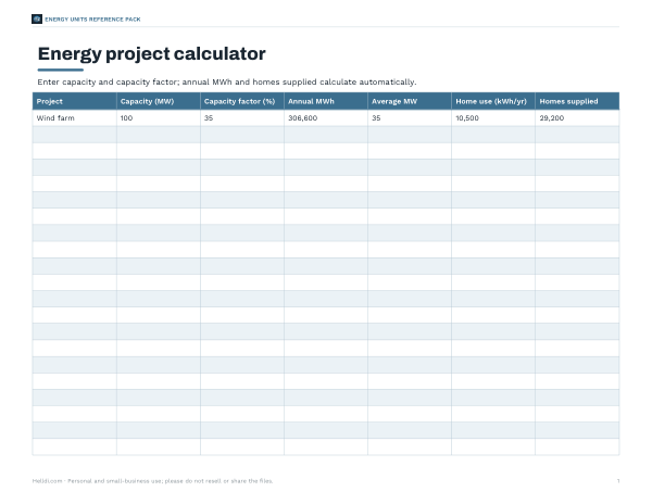 Preview of Printable Megawatt Project Calculator